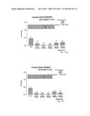 OXYNTOMODULIN ANALOGUES AND THEIR EFFECTS ON FEEDING BEHAVIOUR diagram and image