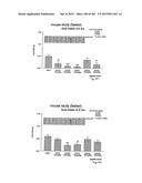 OXYNTOMODULIN ANALOGUES AND THEIR EFFECTS ON FEEDING BEHAVIOUR diagram and image