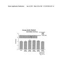 OXYNTOMODULIN ANALOGUES AND THEIR EFFECTS ON FEEDING BEHAVIOUR diagram and image