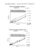 OXYNTOMODULIN ANALOGUES AND THEIR EFFECTS ON FEEDING BEHAVIOUR diagram and image