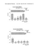 OXYNTOMODULIN ANALOGUES AND THEIR EFFECTS ON FEEDING BEHAVIOUR diagram and image