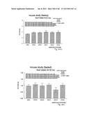 OXYNTOMODULIN ANALOGUES AND THEIR EFFECTS ON FEEDING BEHAVIOUR diagram and image