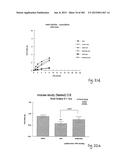 OXYNTOMODULIN ANALOGUES AND THEIR EFFECTS ON FEEDING BEHAVIOUR diagram and image