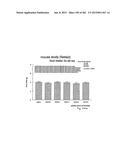 OXYNTOMODULIN ANALOGUES AND THEIR EFFECTS ON FEEDING BEHAVIOUR diagram and image