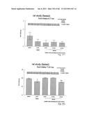 OXYNTOMODULIN ANALOGUES AND THEIR EFFECTS ON FEEDING BEHAVIOUR diagram and image