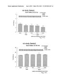 OXYNTOMODULIN ANALOGUES AND THEIR EFFECTS ON FEEDING BEHAVIOUR diagram and image