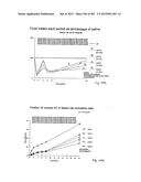 OXYNTOMODULIN ANALOGUES AND THEIR EFFECTS ON FEEDING BEHAVIOUR diagram and image