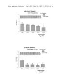 OXYNTOMODULIN ANALOGUES AND THEIR EFFECTS ON FEEDING BEHAVIOUR diagram and image