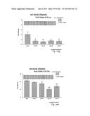 OXYNTOMODULIN ANALOGUES AND THEIR EFFECTS ON FEEDING BEHAVIOUR diagram and image