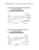 OXYNTOMODULIN ANALOGUES AND THEIR EFFECTS ON FEEDING BEHAVIOUR diagram and image