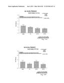 OXYNTOMODULIN ANALOGUES AND THEIR EFFECTS ON FEEDING BEHAVIOUR diagram and image