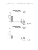 OXYNTOMODULIN ANALOGUES AND THEIR EFFECTS ON FEEDING BEHAVIOUR diagram and image