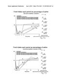 OXYNTOMODULIN ANALOGUES AND THEIR EFFECTS ON FEEDING BEHAVIOUR diagram and image