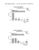 OXYNTOMODULIN ANALOGUES AND THEIR EFFECTS ON FEEDING BEHAVIOUR diagram and image