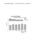 OXYNTOMODULIN ANALOGUES AND THEIR EFFECTS ON FEEDING BEHAVIOUR diagram and image