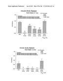 OXYNTOMODULIN ANALOGUES AND THEIR EFFECTS ON FEEDING BEHAVIOUR diagram and image