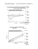 OXYNTOMODULIN ANALOGUES AND THEIR EFFECTS ON FEEDING BEHAVIOUR diagram and image