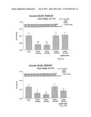 OXYNTOMODULIN ANALOGUES AND THEIR EFFECTS ON FEEDING BEHAVIOUR diagram and image