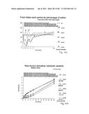 OXYNTOMODULIN ANALOGUES AND THEIR EFFECTS ON FEEDING BEHAVIOUR diagram and image