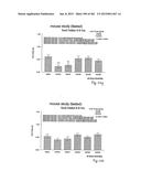 OXYNTOMODULIN ANALOGUES AND THEIR EFFECTS ON FEEDING BEHAVIOUR diagram and image