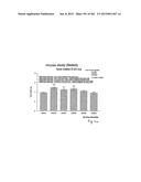 OXYNTOMODULIN ANALOGUES AND THEIR EFFECTS ON FEEDING BEHAVIOUR diagram and image