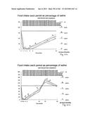 OXYNTOMODULIN ANALOGUES AND THEIR EFFECTS ON FEEDING BEHAVIOUR diagram and image