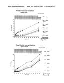 OXYNTOMODULIN ANALOGUES AND THEIR EFFECTS ON FEEDING BEHAVIOUR diagram and image