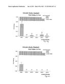 OXYNTOMODULIN ANALOGUES AND THEIR EFFECTS ON FEEDING BEHAVIOUR diagram and image