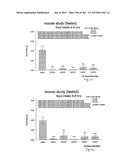 OXYNTOMODULIN ANALOGUES AND THEIR EFFECTS ON FEEDING BEHAVIOUR diagram and image