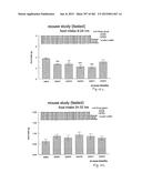 OXYNTOMODULIN ANALOGUES AND THEIR EFFECTS ON FEEDING BEHAVIOUR diagram and image