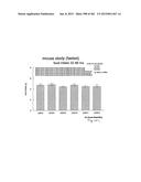 OXYNTOMODULIN ANALOGUES AND THEIR EFFECTS ON FEEDING BEHAVIOUR diagram and image