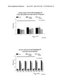 OXYNTOMODULIN ANALOGUES AND THEIR EFFECTS ON FEEDING BEHAVIOUR diagram and image