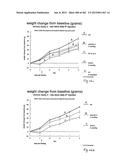 OXYNTOMODULIN ANALOGUES AND THEIR EFFECTS ON FEEDING BEHAVIOUR diagram and image