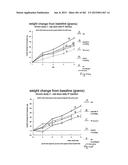 OXYNTOMODULIN ANALOGUES AND THEIR EFFECTS ON FEEDING BEHAVIOUR diagram and image