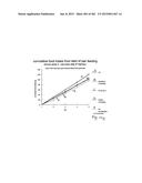 OXYNTOMODULIN ANALOGUES AND THEIR EFFECTS ON FEEDING BEHAVIOUR diagram and image