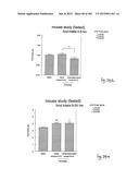 OXYNTOMODULIN ANALOGUES AND THEIR EFFECTS ON FEEDING BEHAVIOUR diagram and image