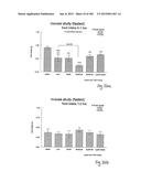 OXYNTOMODULIN ANALOGUES AND THEIR EFFECTS ON FEEDING BEHAVIOUR diagram and image