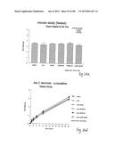 OXYNTOMODULIN ANALOGUES AND THEIR EFFECTS ON FEEDING BEHAVIOUR diagram and image