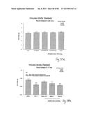 OXYNTOMODULIN ANALOGUES AND THEIR EFFECTS ON FEEDING BEHAVIOUR diagram and image