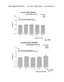 OXYNTOMODULIN ANALOGUES AND THEIR EFFECTS ON FEEDING BEHAVIOUR diagram and image