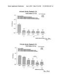 OXYNTOMODULIN ANALOGUES AND THEIR EFFECTS ON FEEDING BEHAVIOUR diagram and image