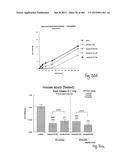 OXYNTOMODULIN ANALOGUES AND THEIR EFFECTS ON FEEDING BEHAVIOUR diagram and image