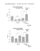 OXYNTOMODULIN ANALOGUES AND THEIR EFFECTS ON FEEDING BEHAVIOUR diagram and image