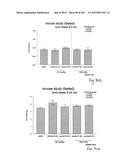 OXYNTOMODULIN ANALOGUES AND THEIR EFFECTS ON FEEDING BEHAVIOUR diagram and image