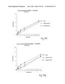 OXYNTOMODULIN ANALOGUES AND THEIR EFFECTS ON FEEDING BEHAVIOUR diagram and image