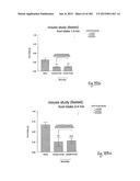 OXYNTOMODULIN ANALOGUES AND THEIR EFFECTS ON FEEDING BEHAVIOUR diagram and image