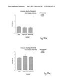 OXYNTOMODULIN ANALOGUES AND THEIR EFFECTS ON FEEDING BEHAVIOUR diagram and image