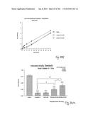 OXYNTOMODULIN ANALOGUES AND THEIR EFFECTS ON FEEDING BEHAVIOUR diagram and image