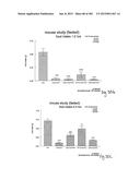 OXYNTOMODULIN ANALOGUES AND THEIR EFFECTS ON FEEDING BEHAVIOUR diagram and image