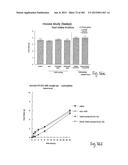 OXYNTOMODULIN ANALOGUES AND THEIR EFFECTS ON FEEDING BEHAVIOUR diagram and image